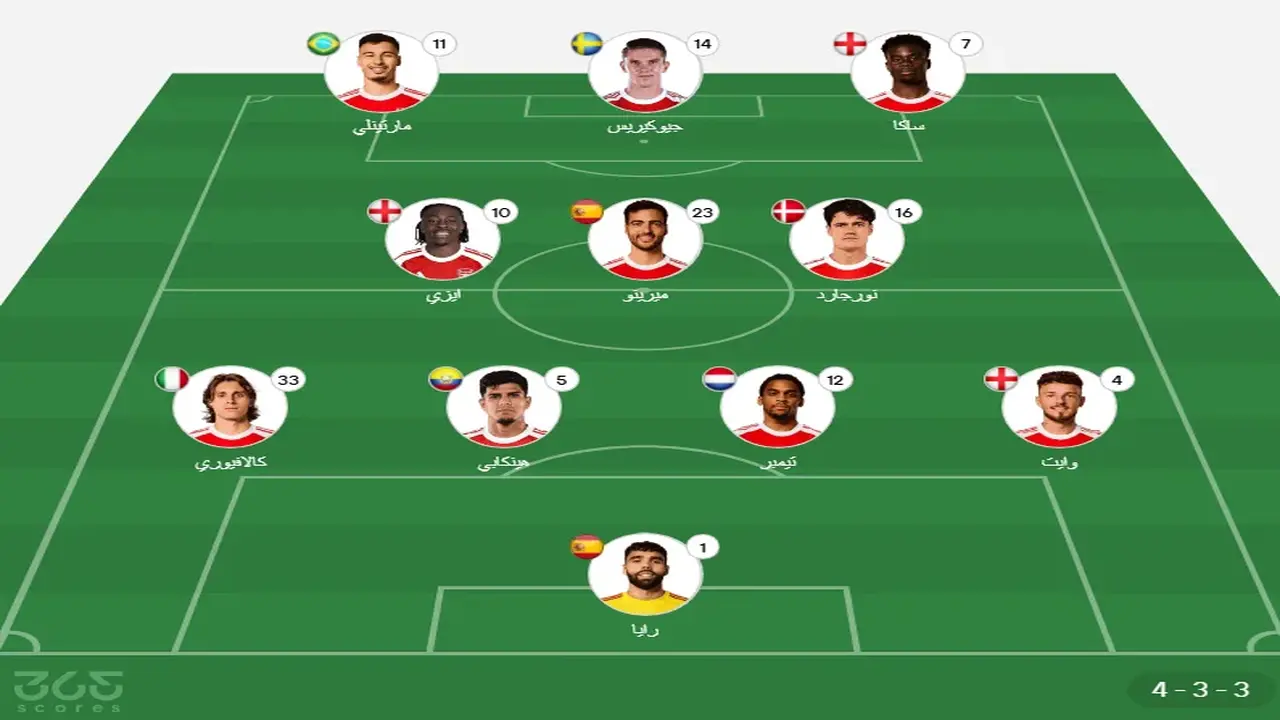 توقيت المباراة والقنوات الناقلة وتشكيل الفرق في المواجهة القادمة